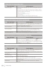 Предварительный просмотр 212 страницы Oki IP-5630 User Manual