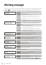 Предварительный просмотр 224 страницы Oki IP-5630 User Manual