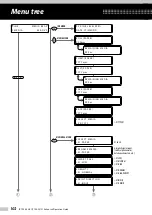 Preview for 102 page of Oki IP-7900-21 Advanced Operation Manual