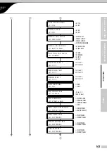 Preview for 103 page of Oki IP-7900-21 Advanced Operation Manual