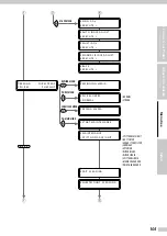 Preview for 105 page of Oki IP-7900-21 Advanced Operation Manual