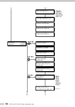 Preview for 106 page of Oki IP-7900-21 Advanced Operation Manual