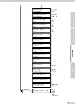 Preview for 107 page of Oki IP-7900-21 Advanced Operation Manual