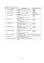 Preview for 148 page of Oki LD670 User Manual