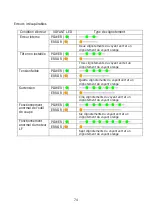 Preview for 300 page of Oki LD670 User Manual