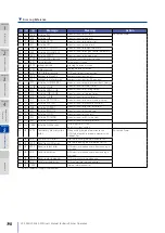 Предварительный просмотр 198 страницы Oki LP-2050-MF User Manual