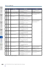 Предварительный просмотр 200 страницы Oki LP-2050-MF User Manual