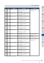 Предварительный просмотр 201 страницы Oki LP-2050-MF User Manual