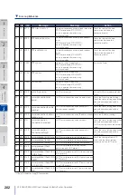 Предварительный просмотр 202 страницы Oki LP-2050-MF User Manual