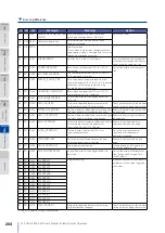 Предварительный просмотр 204 страницы Oki LP-2050-MF User Manual