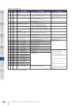 Предварительный просмотр 206 страницы Oki LP-2050-MF User Manual