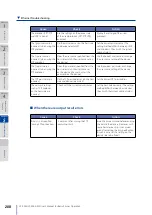 Предварительный просмотр 208 страницы Oki LP-2050-MF User Manual