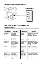 Preview for 20 page of Oki LP441w Guide Utilisateur