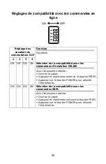 Предварительный просмотр 55 страницы Oki LP441w Guide Utilisateur