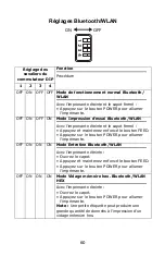 Предварительный просмотр 60 страницы Oki LP441w Guide Utilisateur