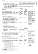 Preview for 26 page of Oki MB280 MFP (Spanish) Guía Del Usuario