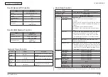 Предварительный просмотр 22 страницы Oki MB461MFP Maintenance Manual