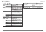 Предварительный просмотр 28 страницы Oki MB461MFP Maintenance Manual