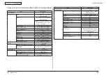 Предварительный просмотр 31 страницы Oki MB461MFP Maintenance Manual