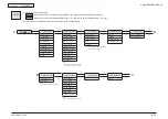 Предварительный просмотр 170 страницы Oki MB461MFP Maintenance Manual