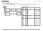 Предварительный просмотр 195 страницы Oki MB461MFP Maintenance Manual