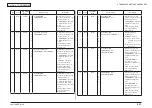 Предварительный просмотр 222 страницы Oki MB461MFP Maintenance Manual