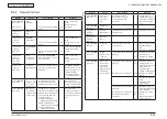 Предварительный просмотр 224 страницы Oki MB461MFP Maintenance Manual