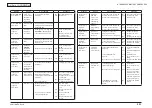 Предварительный просмотр 225 страницы Oki MB461MFP Maintenance Manual