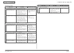 Предварительный просмотр 234 страницы Oki MB461MFP Maintenance Manual