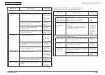 Предварительный просмотр 248 страницы Oki MB461MFP Maintenance Manual