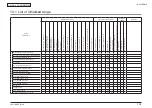 Предварительный просмотр 282 страницы Oki MB461MFP Maintenance Manual