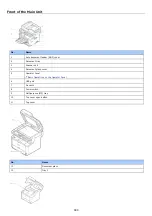 Preview for 400 page of Oki MB472dn User Manual