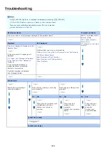 Preview for 487 page of Oki MB472dn User Manual