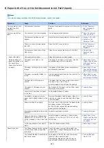 Preview for 514 page of Oki MB472dn User Manual