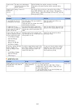 Preview for 518 page of Oki MB472dn User Manual