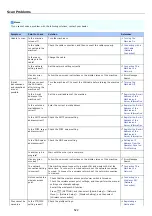 Preview for 523 page of Oki MB472dn User Manual