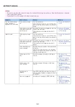 Preview for 529 page of Oki MB472dn User Manual