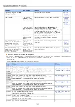 Preview for 530 page of Oki MB472dn User Manual