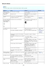 Preview for 554 page of Oki MB472dn User Manual