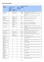 Preview for 680 page of Oki MB472dn User Manual