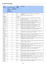 Preview for 683 page of Oki MB472dn User Manual