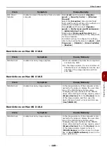 Предварительный просмотр 149 страницы Oki MB491MFP User Manual