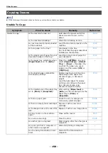 Предварительный просмотр 150 страницы Oki MB491MFP User Manual