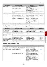 Предварительный просмотр 151 страницы Oki MB491MFP User Manual