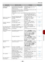 Предварительный просмотр 155 страницы Oki MB491MFP User Manual