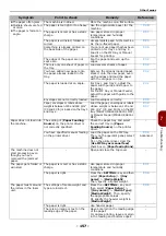 Предварительный просмотр 157 страницы Oki MB491MFP User Manual