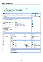 Preview for 565 page of Oki MB492dn User Manual