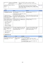 Preview for 595 page of Oki MB492dn User Manual