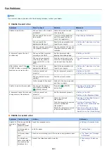 Preview for 604 page of Oki MB492dn User Manual