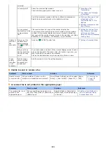 Preview for 605 page of Oki MB492dn User Manual